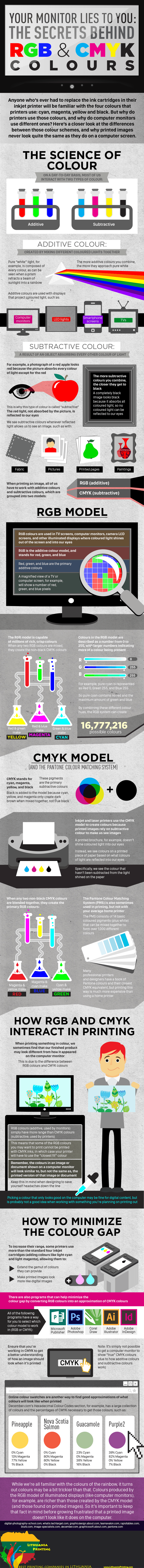 RGB VS CMYK